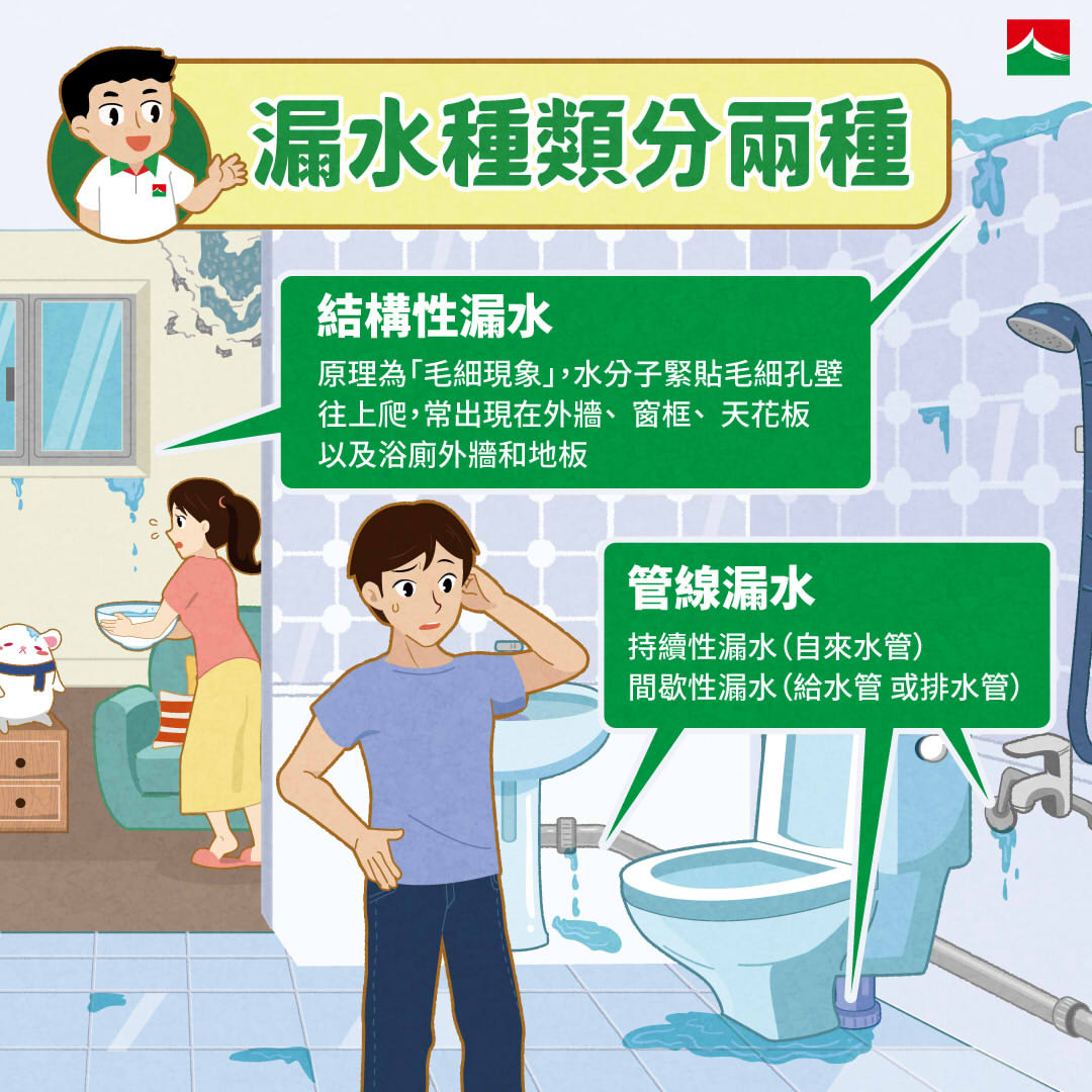 房屋漏水分兩種，主要可以分成「管線漏水」和「結構性漏水」兩種。