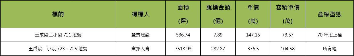 南港兩大案比較: